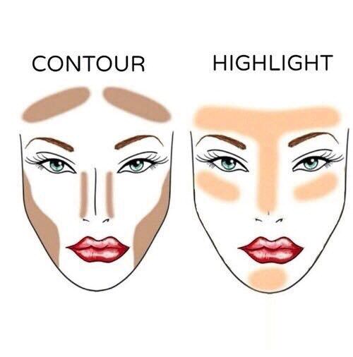 Maquillage contouring 101 : réussir la technique en 6 étapes faciles